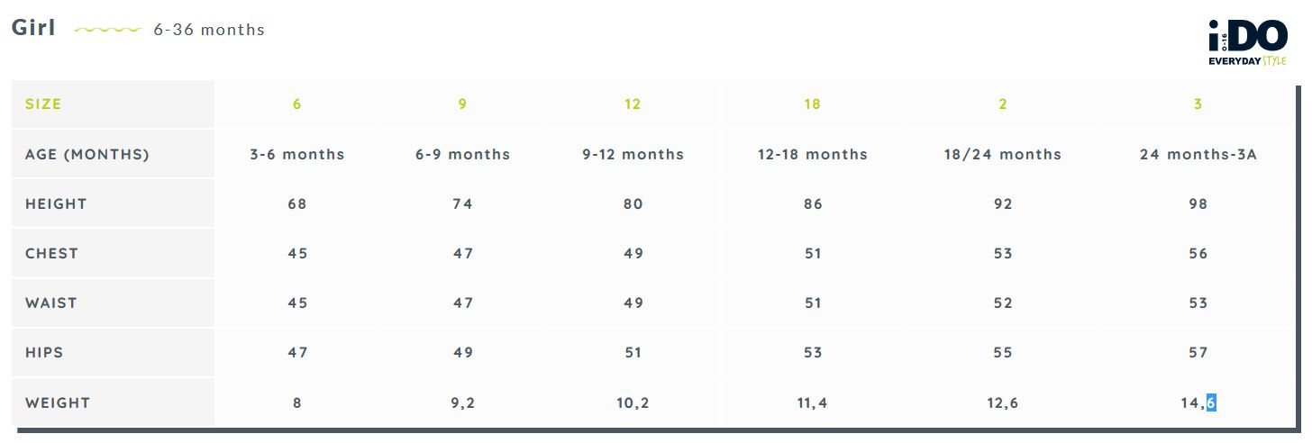 ido-rozmiarówka-dziewczynka 3-36 miesięcy